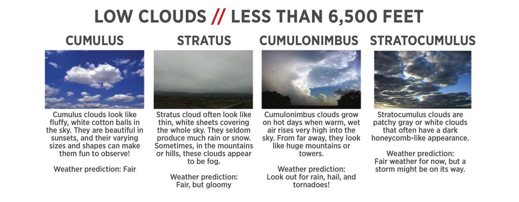 Clouds can give meteorologists some big clues.