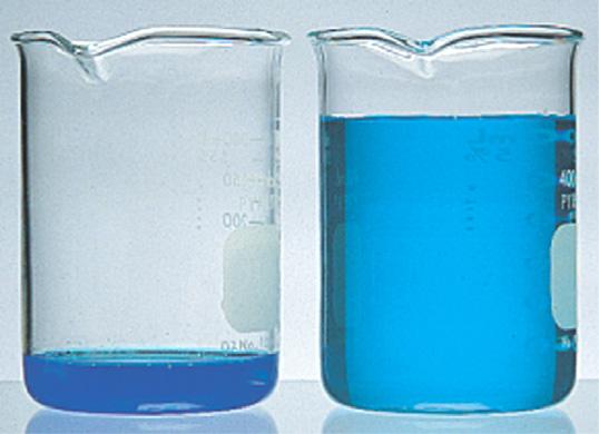 A concentrated solution (left) contains a relatively large