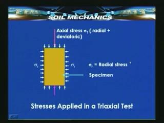 (Refer Slide Time 08:54 min) This shows the stresses that act on the typical triaxial test specimen.