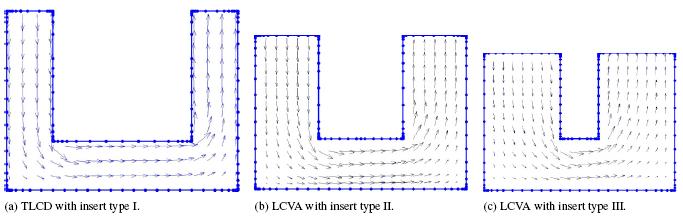 October -7, 008, Beijing, China B and the ertical height H of the liquid inside the LCVA as follows: The natural frequency of the oscillation in the tube isω f = g / L. e. Elliptical flow path estimation method Le = rb + H (.