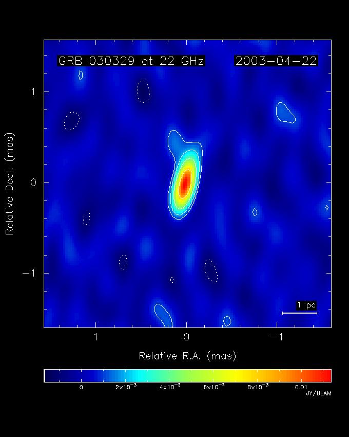 Resolving the Afterglow 3 rd Epoch April 22 VLBA + EB Beam is 0.45 x 0.