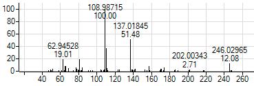 Responses Quantitative Linear Dynamic Range Fonofos - 10 Levels, 10 Levels Used, 32 Points, 32 Points Used, 0 QCs x10 7 y = 10221.077352 * x - 2814.193685 R^2 = 0.99919803 1.
