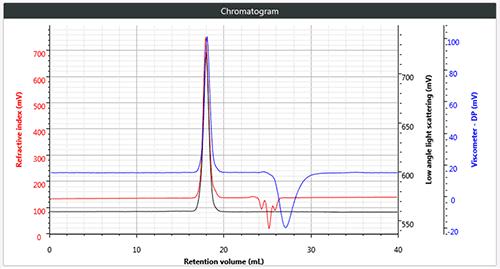 Figure 1 (b) Triple chromatogram of star branched polystyrene Figure 1 (c) Triple chromatogram of brominated polystyrene In addition to these detectors, data was also collected on the UV-vis