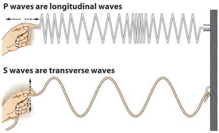 1909) (pressure waves) 9 2c Liquid Core 10 Richard Dixon