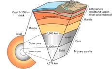 The crust is ~5 km thick under the oceans and ~40 km thick under continents The rigid crust is the uppermost part of the lithosphere (which is ~100 km thick) The asthenosphere is a plastic or