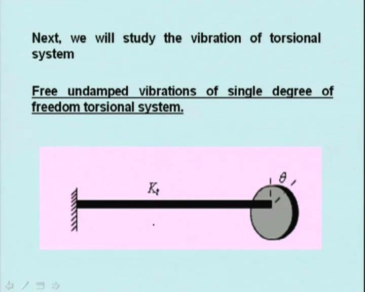 (Refer Slide Time: 16:56) Next, we will study the vibration of torsional system shown in this figure. Here, what happens in this? There is a rod and with this rod, you attach a disc.