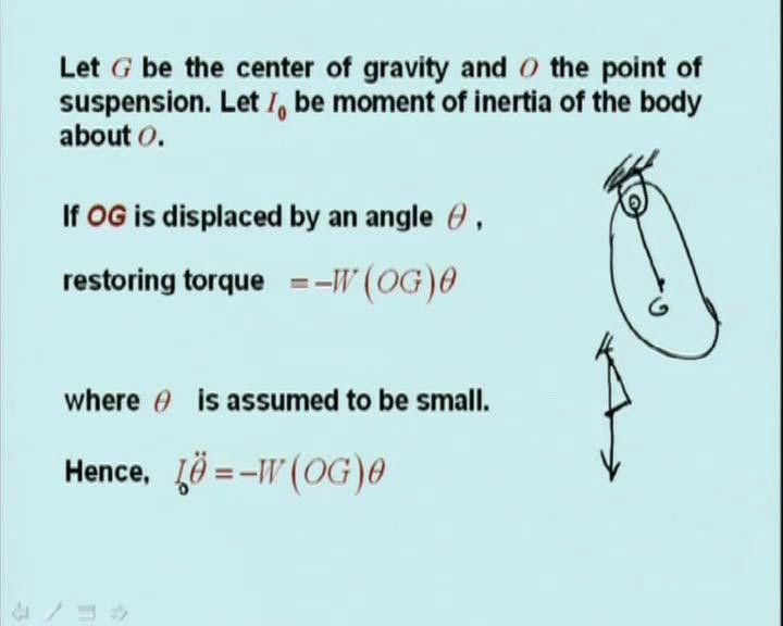 (Refer Slide Time: 25:15) Let G be the center of gravity and O the point of suspension.
