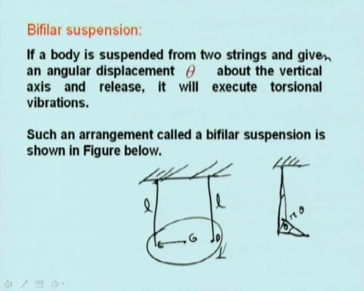 (Refer Slide Time: 31:19) We discuss bifilar suspension.