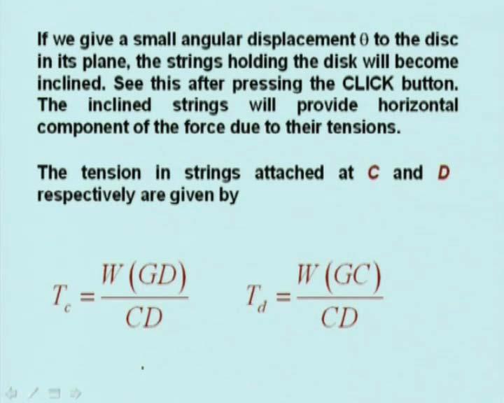 (Refer Slide Time: 33:22) If we give a small angular displacement theta to the disc in its plane, the string holding the disc will become inclined.