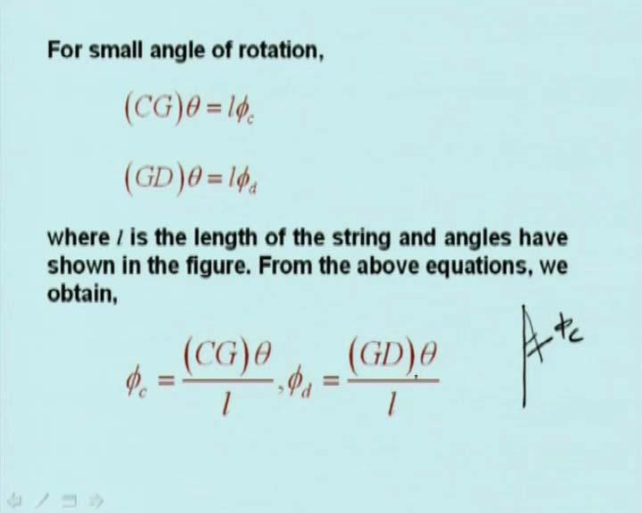 (Refer Slide Time: 35:26) For a small angle of rotation, we can always write, CG times theta is equal to