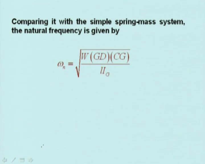 (Refer Slide Time: 38:12) Comparing it with the simple spring-mass system, the natural