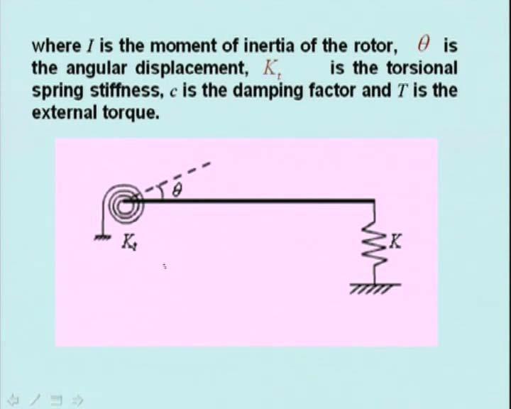 (Refer Slide Time: 09:47) Let us take a rod here. It is fixed here. A torsional spring is with this.