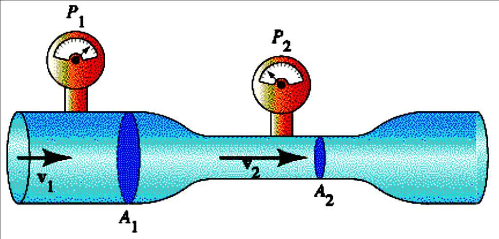 Applications of Bernoulli s Equation CASE 1: Flow through orifice.
