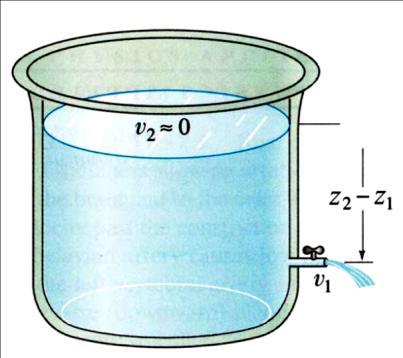 v 1 =0 (Still water surface in a large tank with small outlet pipe) Where h = z 1 z 2 i.e. exit velocity is proportional to the fluid depth.