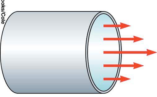 Viscous Fluid Flow Viscosity refers to friction between the layers Layers in a viscous fluid have different velocities