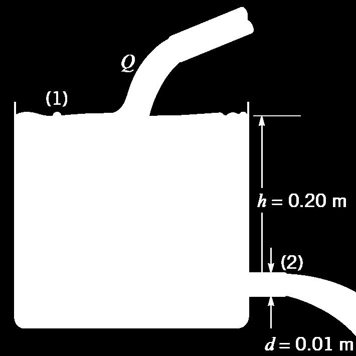 Example 3.7 GIVEN A stream of refreshing beverage of diameter d = 0.0 m flows steadily from the cooler of diameter D = 0.0 m as shown in Figs. E3.