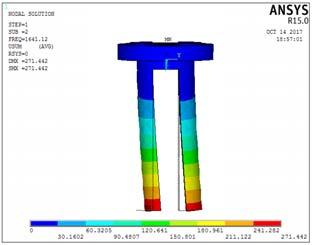 While the modal analysis for tuning fork densitometer is to design optimal resonance structure, get the stable inherent frequency, and analyze the impact of the change of environmental medium on the