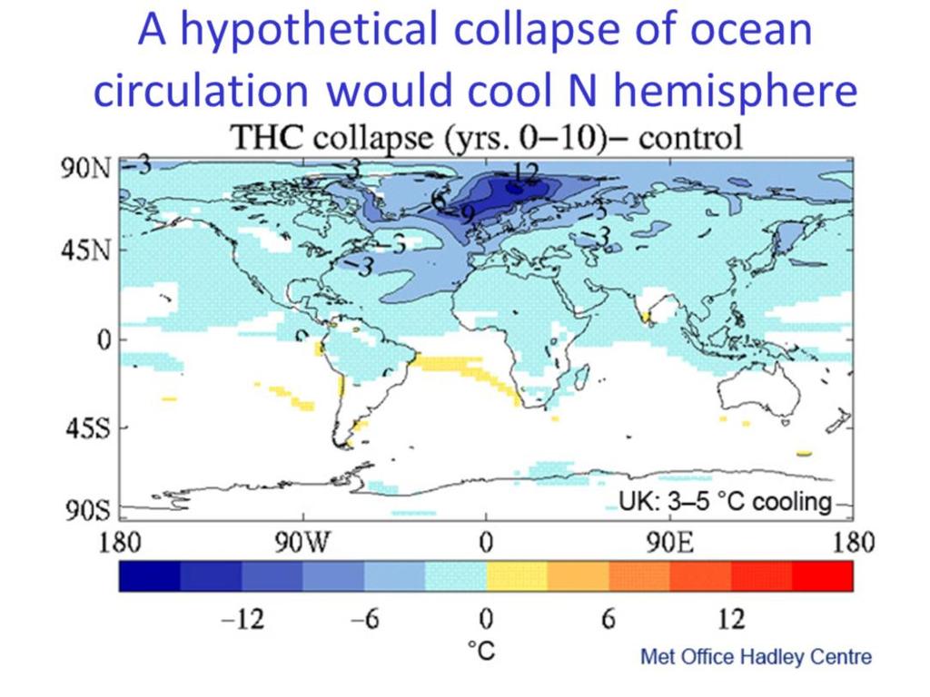 The warming of surface waters in the convection areas, due to the man-made greenhouse effect, will reduce their density.