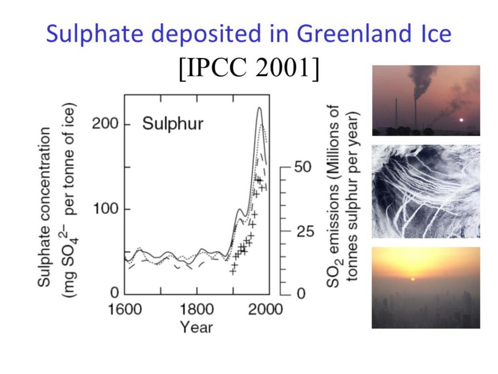 The above plot illustrates the influence of industrial emissions on atmospheric sulphate concentrations, which produce negative radiative forcing (cooling influence on climate).