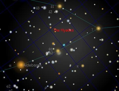 The star Aldeberan is the red eye of the bull and the stars Elnath β (Beta) and 123 ζ (Zeta) Tauri represent the tip of the Bull s horns.