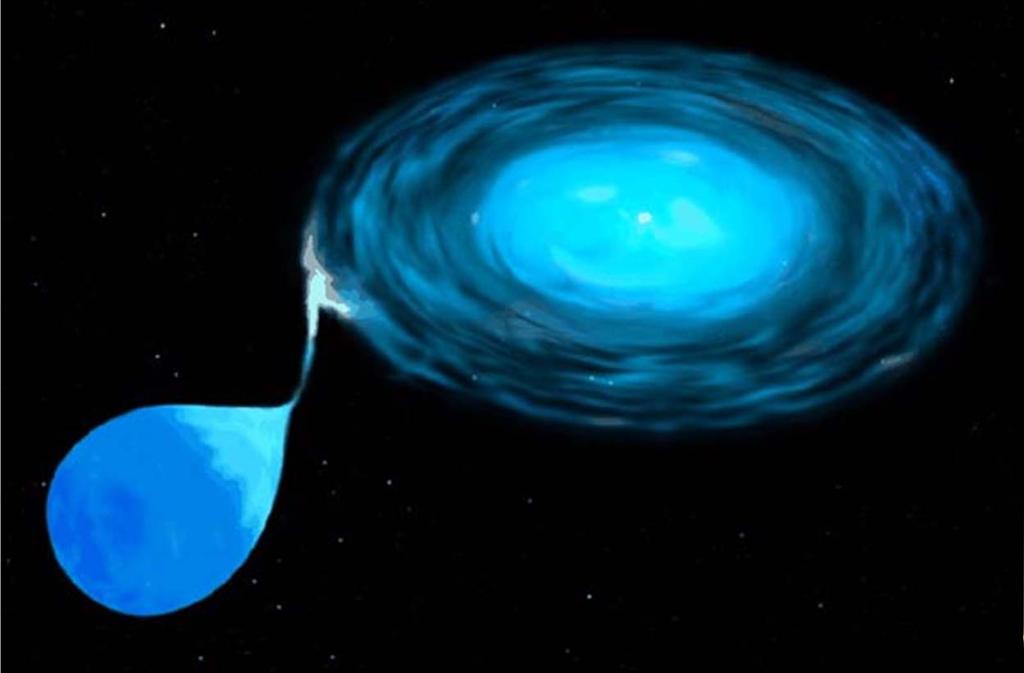 ACCRETION DISKS Stuff spirals into the WD in an accretion disk Because