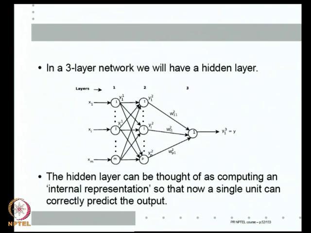 (Refer Slide Time: 28:15) So, I need at least a 3 layered network to have hidden layer, in a 3 layered network there is a hidden layer.