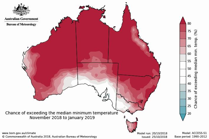 BoM Climate Outlook (25-Oct) The November to January climate outlook indicates large parts of Australia are likely to be drier than average.