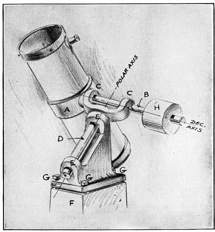 The Dobsonian mount is a very simple version of the wider range of telescope mounts known as the Alt-Azimuth.