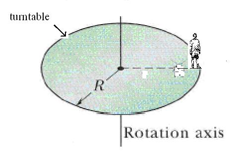 Q29. A wheel rotates through an angle of 15 as it slows down uniformly from 90.0 rev/min to 0.0 rev/min. What is the magnitude of the angular acceleration of the wheel?