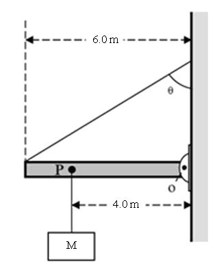 Q. A uniform beam of length 6.