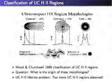 Classification of HII Regions From Franco, Kurtz &
