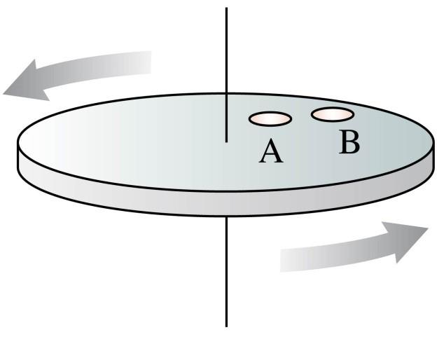 Rotational Motion Review Two coins rotate on a turntable. Coin B is twice as far from the axis as coin A.