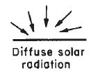 SOME DEFINITIONS Air Mass m: The ratio of the mass of atmosphere through which beam radiation passes to the mass it would pass through if the sun were at the zenith (i.e., directly overhead) Beam Radiation: Solar radiation received from the sun without having been scattered by the atmosphere.
