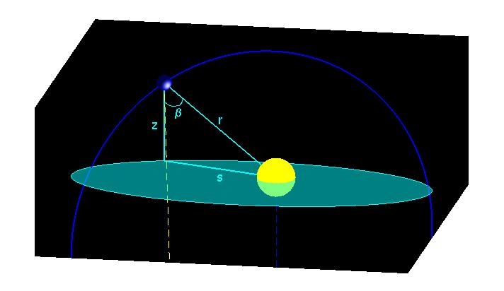 Modeling a Planetary Detection - Mag Figure: System Model. Dotted lines represent lines of sight. since r d: β cos 1 ( z r This approximation produces errors of less than 0.