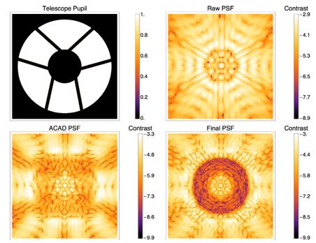Active Correction of Aperture Discontinuities (ACAD) Pueyo & Norman 2013 ACAD: pupil remapping solution from Monge-Ampere Solution (non-linear)