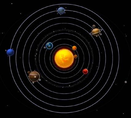 in orbits around the nucleus travelling in circular paths (like the planets and the sun!