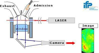 Laser induced