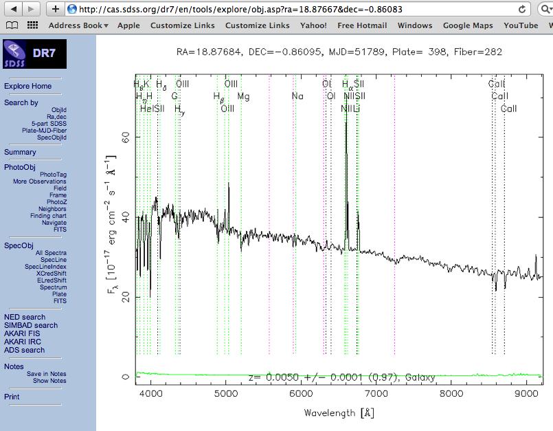 For example, spectra