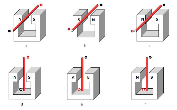 18. Draw the arrow on the conductor to show which way it will move when the