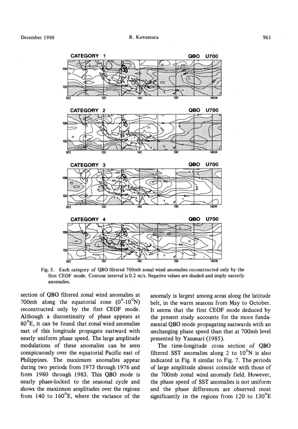December 1988 R. Kawamura 961 Fig. 5. Each category of QBO filtered 700mb zonal wind anomalies reconstructed only by the first CEOF mode. Contour interval is 0.2m/s.