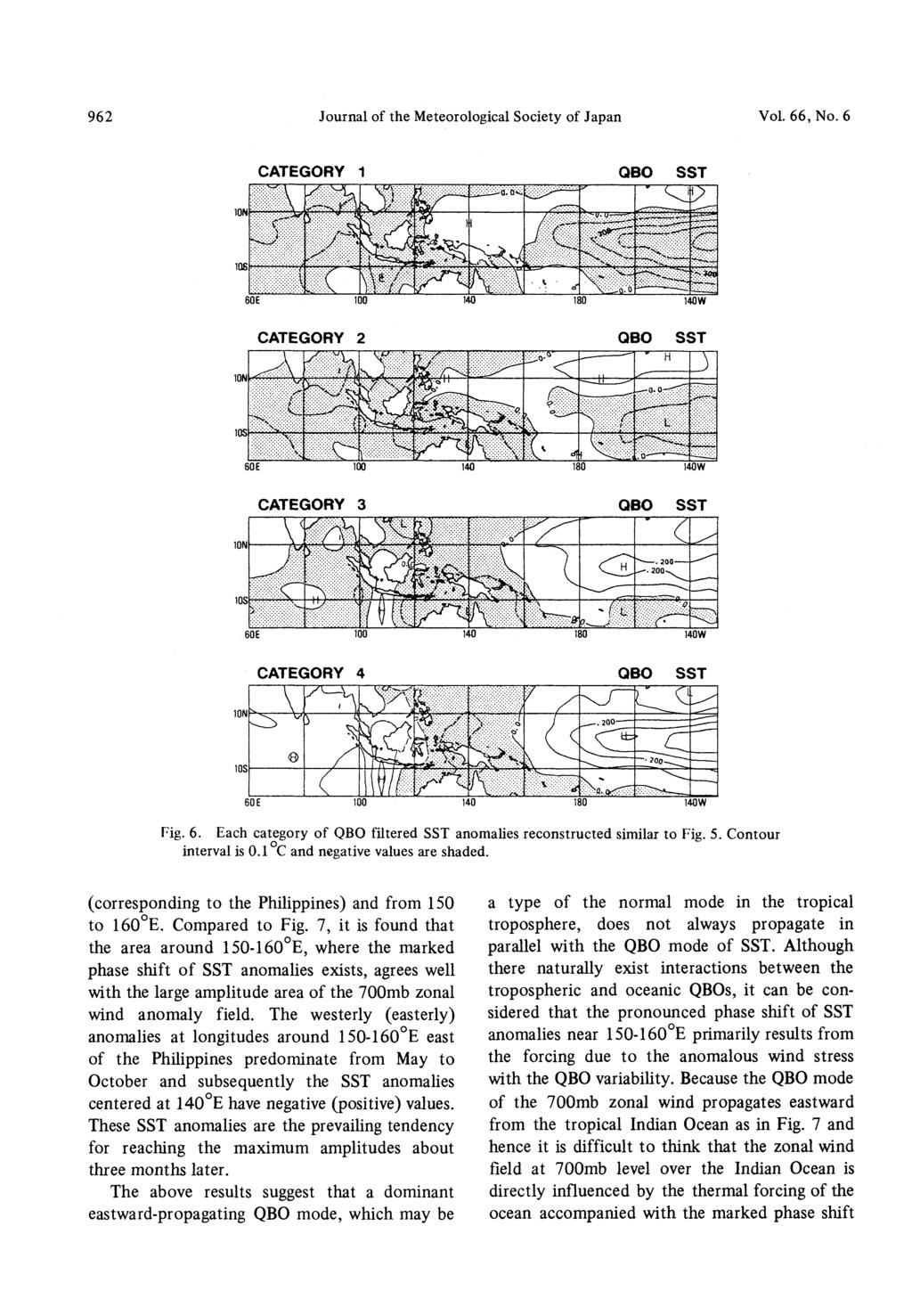 962 Journal of the Meteorological Society of Japan Vol. 66, No. 6 Fig. 6. Each category of QBO filtered SST anomalies reconstructed similar to Fig. 5. Contour interval is 0.