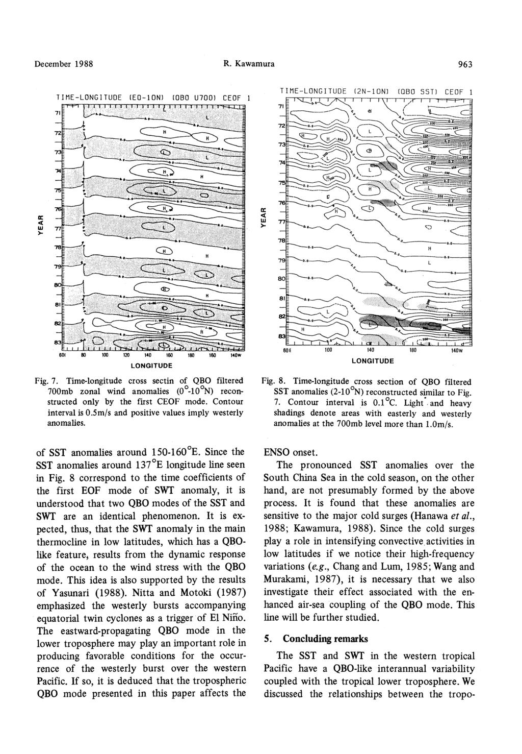 December 1988 R. Kawamura 963 Fig. 7. Time-longitude cross sectin of QBO filtered 700mb zonal wind anomalies (0*-10*N) reconstructed only by the first CEOF mode. Contour interval is 0.