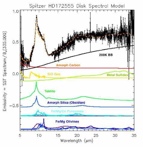 A Hypervelocity Collision Around HD 172555 Silica (Tektite and Obsidian) and possible SiO gas detected Fine dust mass 10 20 kg; gas mass 10 22 kg, if gas is fluorescent If