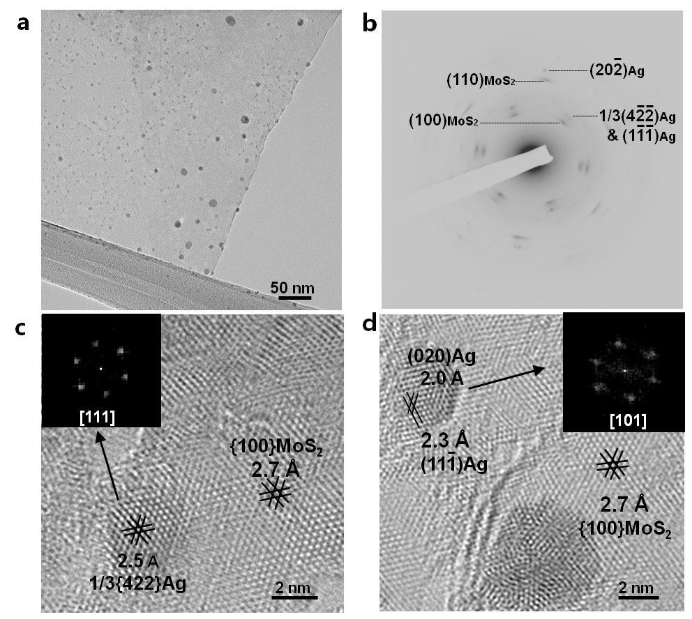 Supplementary Figure S6 TEM analysis of Ag-MoS 2 hybrid nanomaterials. (a) TEM image of Ag NPs synthesized on an MoS 2 nanosheet.
