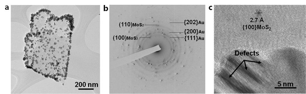 Supplementary Figure S7 TEM analysis of Au-MoS2 hybrid nanomaterials. (a) TEM image of Au NPs synthesized on an MoS 2 nanosheet.