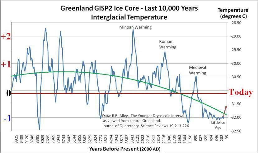 The story from the AP seems to indicate that the warming of the Arctic is unprecedented and that global warming (caused by our way of building civilization) is the root evil causing it.