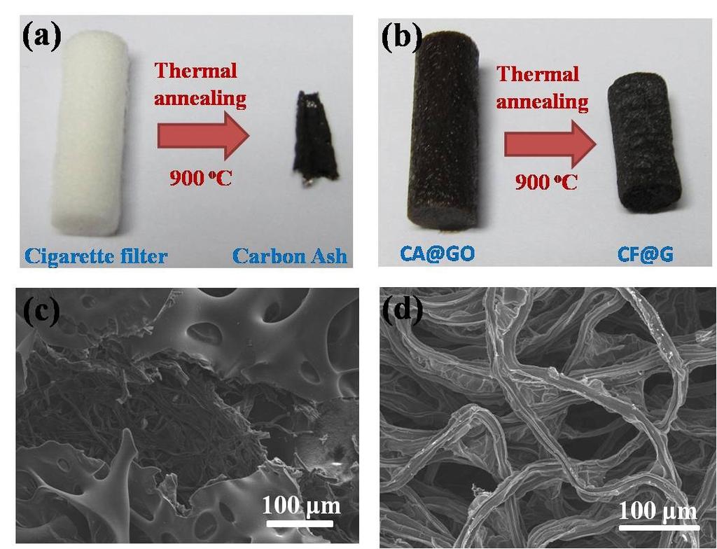 Figure S1. Characterization of carbon ash and CF@G aerogel derived from pure cigarette filter and CA@GO, respectively.