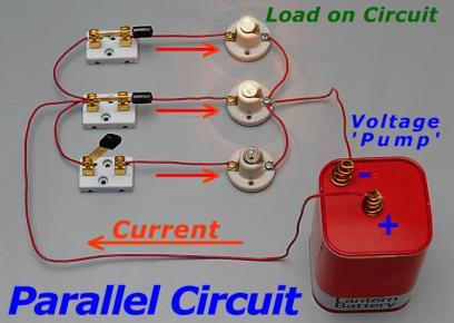 Parallel Circuits Parallel circuits the different parts of the circuit are on separate branches A break (burn out light