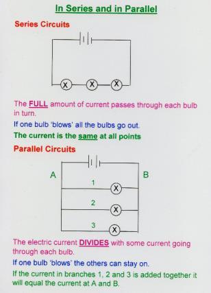 Schematic Diagrams All circuits need at least the following Power supply, wire, resistors, other items include switches, connectors,