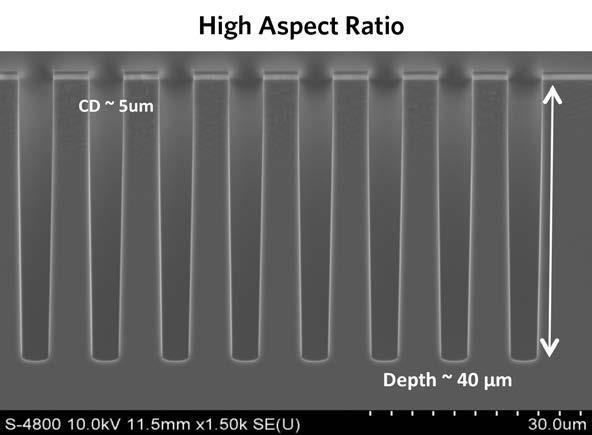 Aspect Ratio Aspect Ratio (AR) = h / w SiO 2 h w Substrate High Aspect Ratio w = 0.